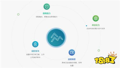 众安小贷免费版下载安装及信用担保指南