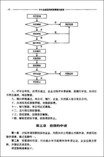 中小企业信用担保规制与探索